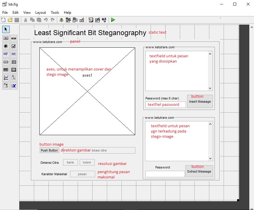 Implementasi Program Metode Steganografi Least Significant Bit Menggunakan Matlab Ketutrare