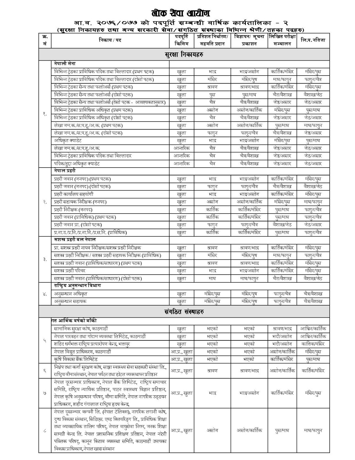  Lok Sewa Aayog New Annual Schedule Fiscal Year 066/067 offor Sangh and Sthaniya 