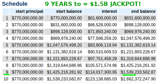 1.5B Mega Millions 10-18 Payout | Money Illusions