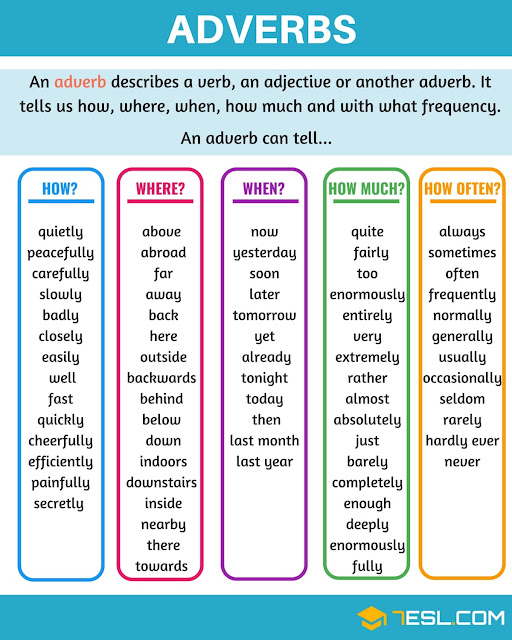 Click On ADVERBS