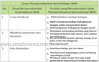 tabel Upaya Mempertahankan Kemerdekaan NKRI www.simplenews.me