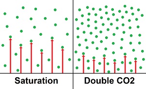 How-to, Tips and Articles: The Reason Why Global Warming Not Caused by ...