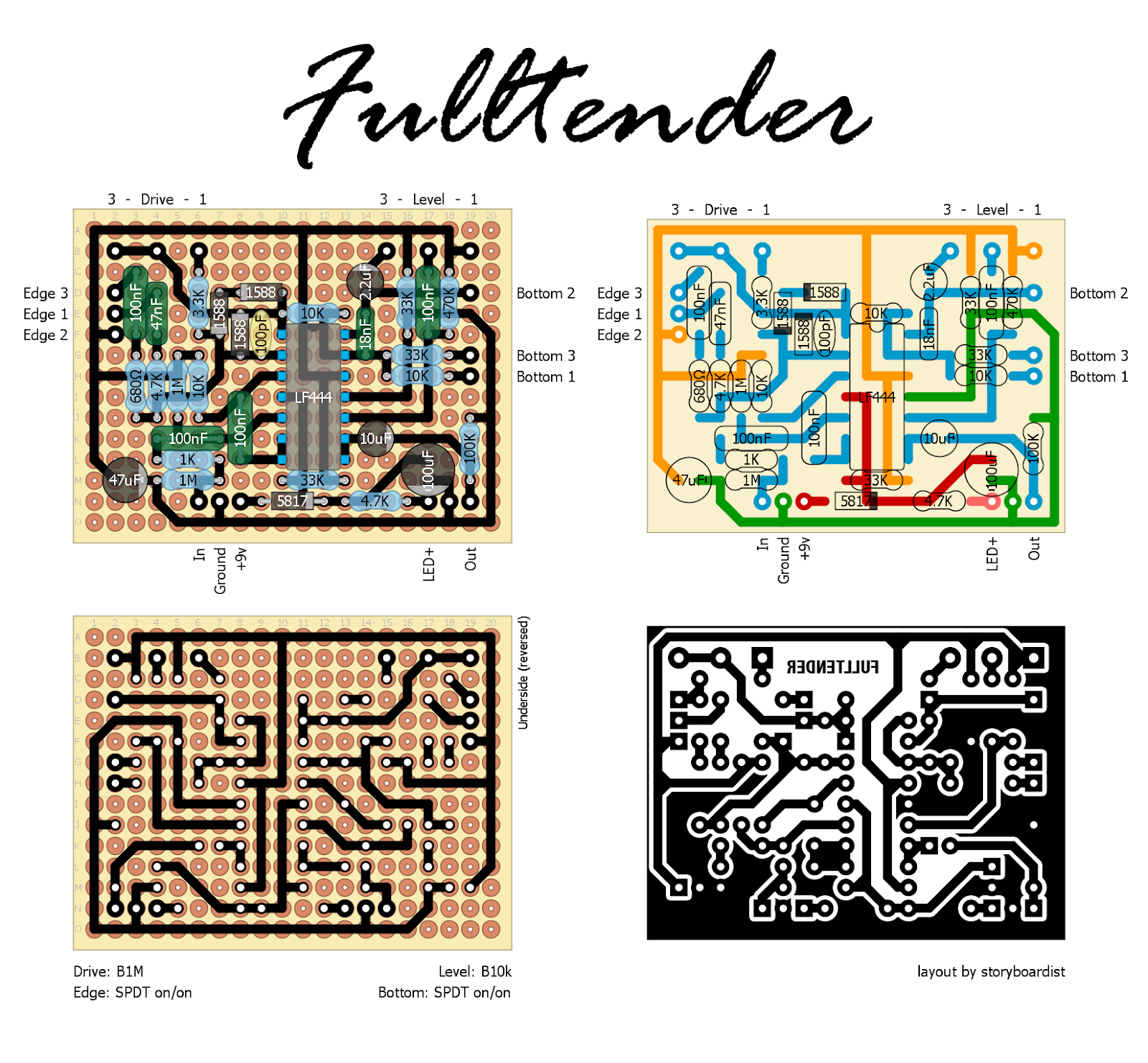 band barsten Minister Perf and PCB Effects Layouts: Jersey Girl Fulltender