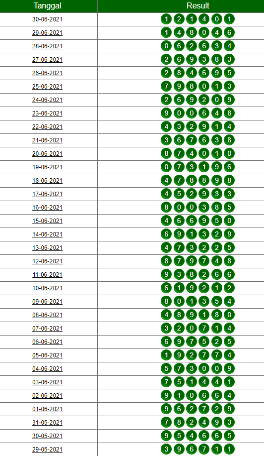 Paito Oregon 09 00 Wib Paito Dan Info Resmi Lxgroup