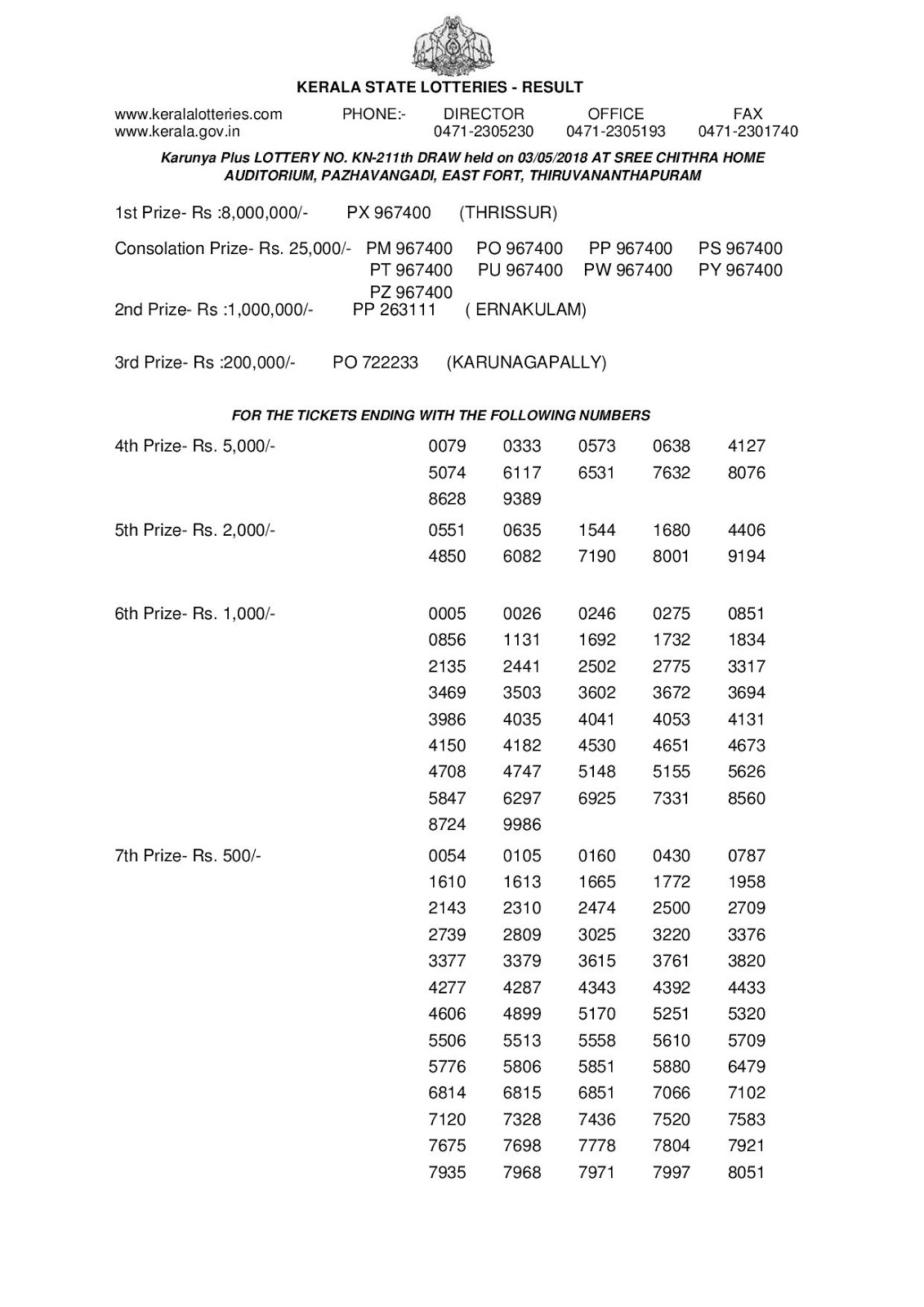 Kerala Lottery Results Today 03.05.2018 Karunya Plus KN-211 Lottery Results Official PDF