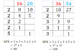 Tentukan fpb dari bilangan 16 dan 22