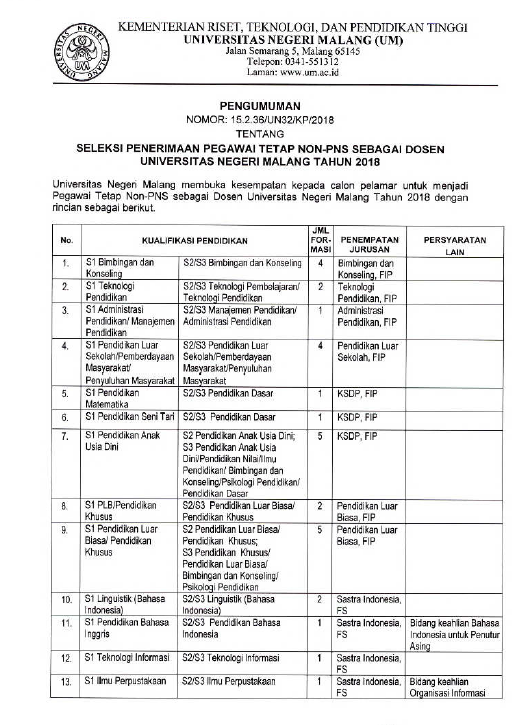 Lowongan Lebih Dari 50 Dosen Tetap Non Pns Universitas Negeri