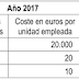 Ejercicio resuelto productividad global y tasa de variación. SELECTIVIDAD ANDALUCÍA 2019 (examen extraordinaria septiembre Reserva A)