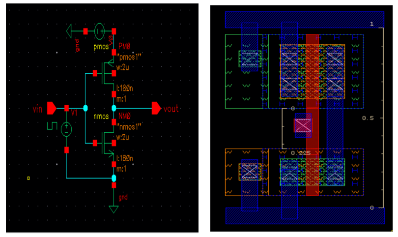 Layout versus Schematic and Waveforms