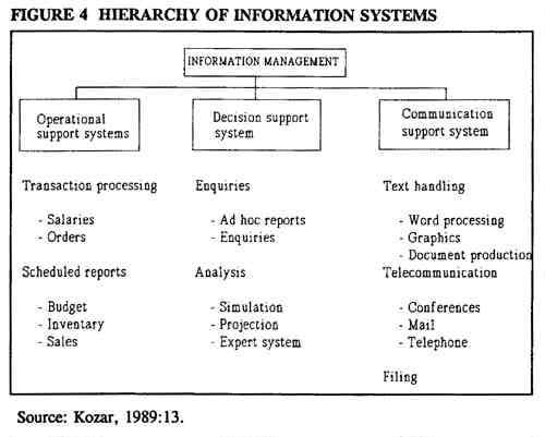 hiis201: Management information systems