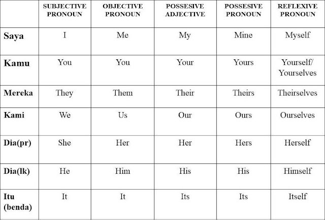 Write the correct reflexive pronoun. Write the correct reflexive pronoun