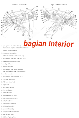 sekring dan relay TOYOTA HILUX 2004-2015