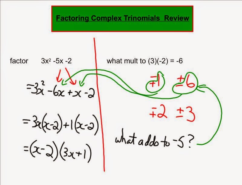 Grade 10 Academic Math: Common Factors and Complex Trinomials