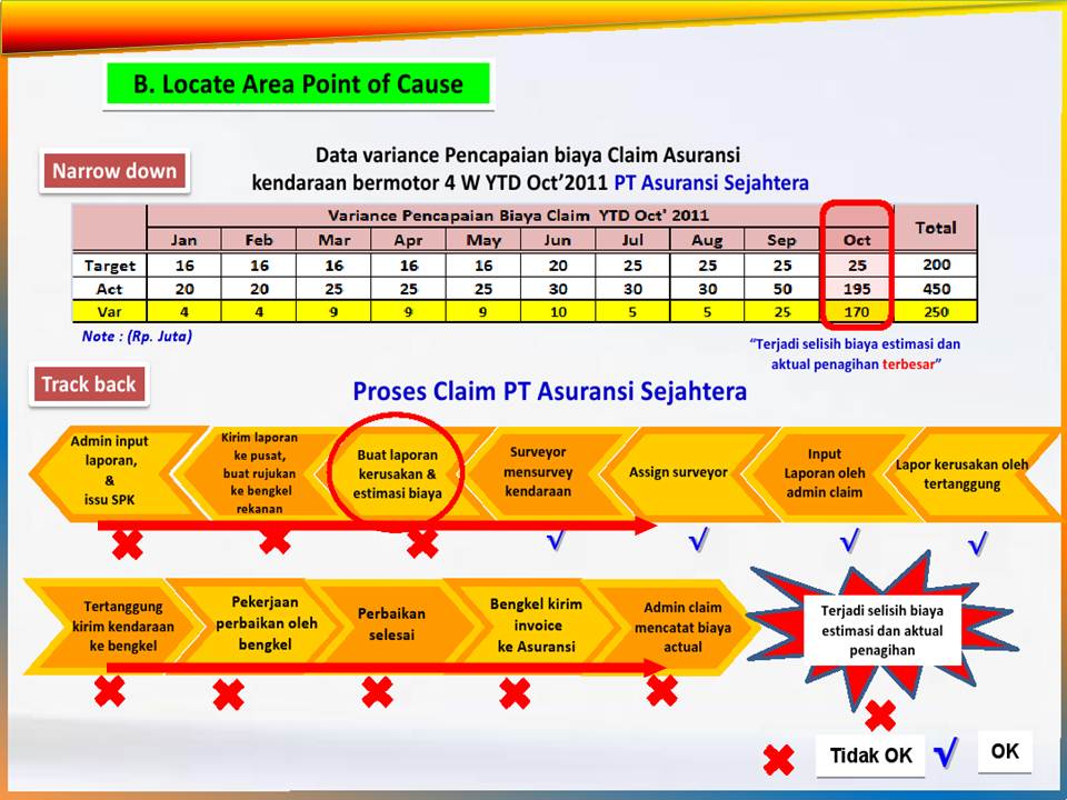 Contoh membuat Project PPS (Practical Problem Solving) - 