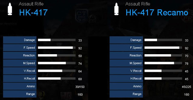 Perbandingan Stats HK-417 dengan HK-417 RecamoPerbandingan Stats HK-417 dengan HK-417 Recamo