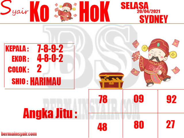 PREDIKSI togel sydney