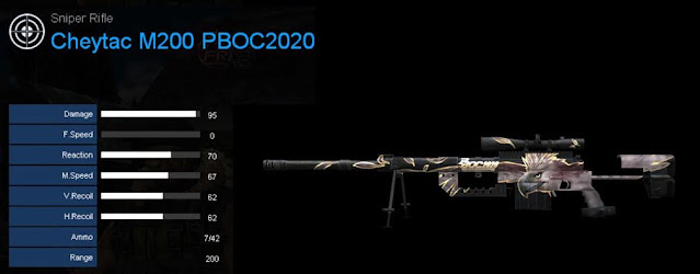 Detail Statistik Cheytac M200 PBOC2020