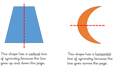 symmetry shapes
