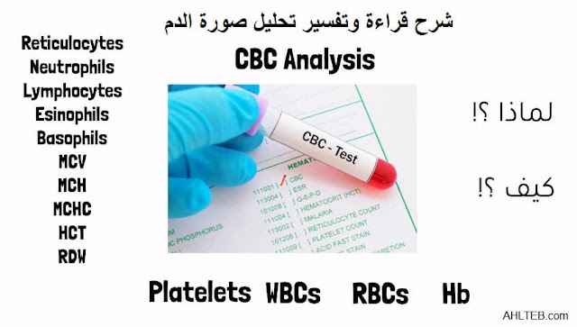 تحليل cbc