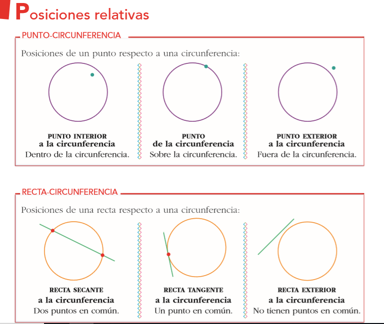 Antonio Hernández 4º, 5º y 6º de primaria Posiciones relativas respecto a la circunferencia.