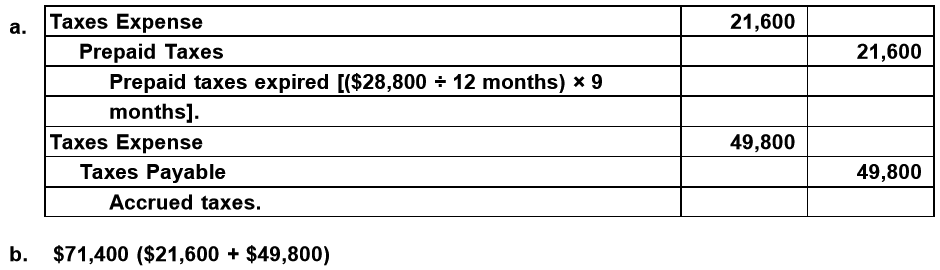 Accounting Q And A Ex 3 17 Adjusting Entries For Prepaid And Accrued Taxes accounting-q-and-a-ex-3-17-adjusting-entries-for-prepaid-and-accrued-taxes