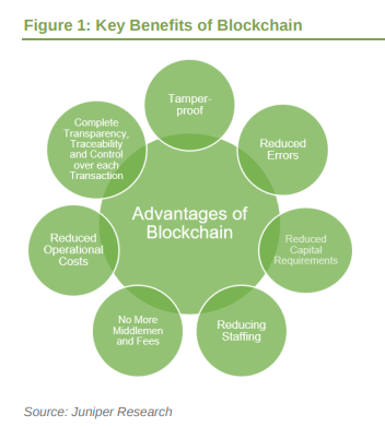 The Commercial Advantages of Blockchain Technologies
