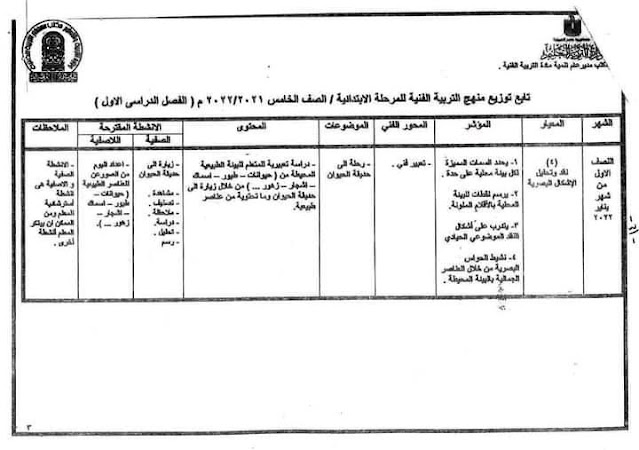 توزيع مناهج التربية الفنية لكل فرق ابتدائى 2022 242633475_1989487767893639_7034160787444377620_n