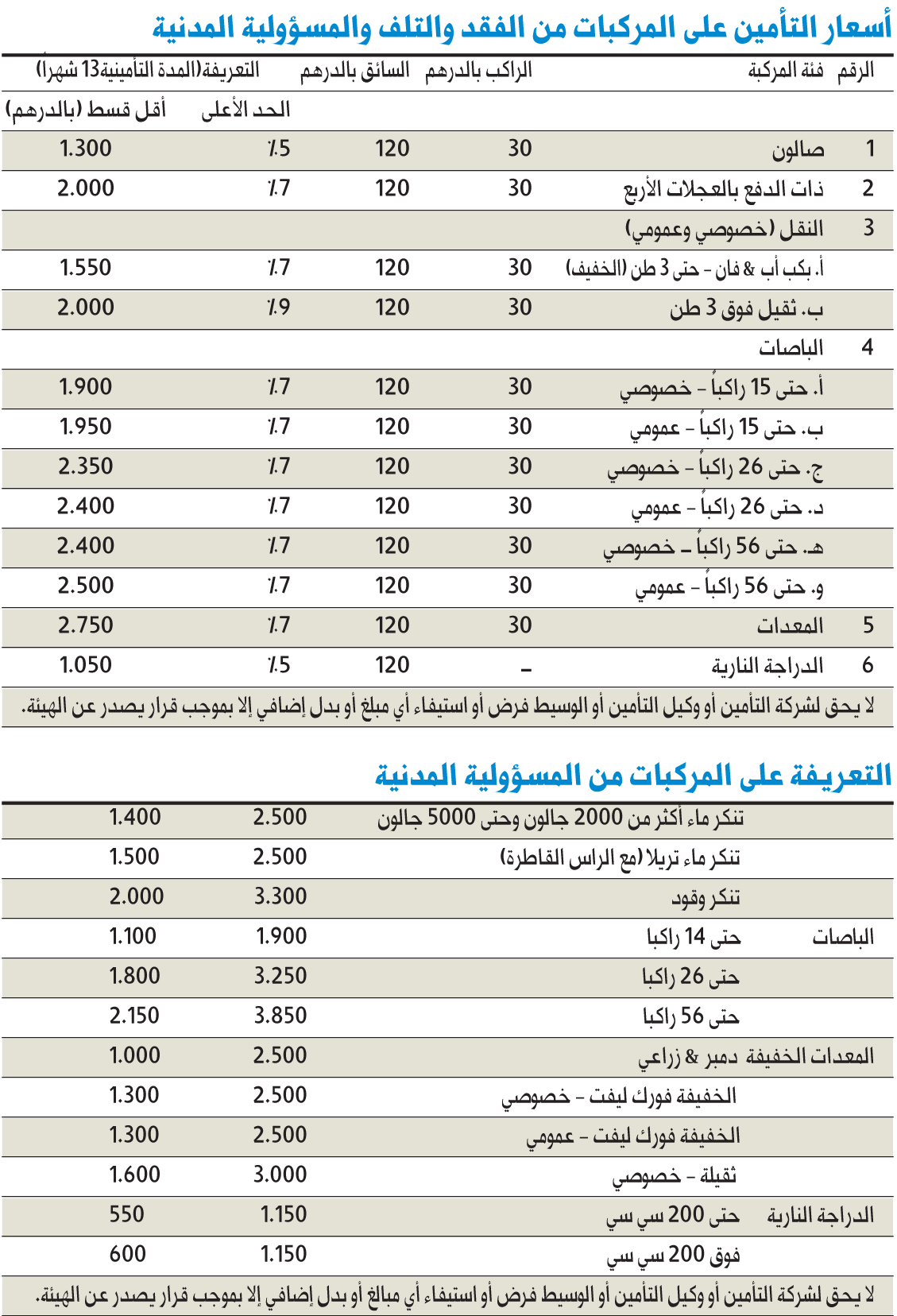 عروض تأمين المركبات