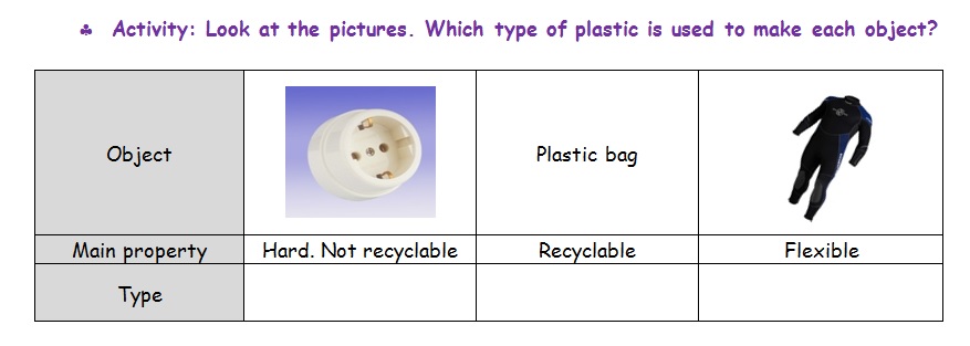 Plastics in daily life: Today and Tomorrow: ACTIVITY 2: TYPES OF PLASTICS