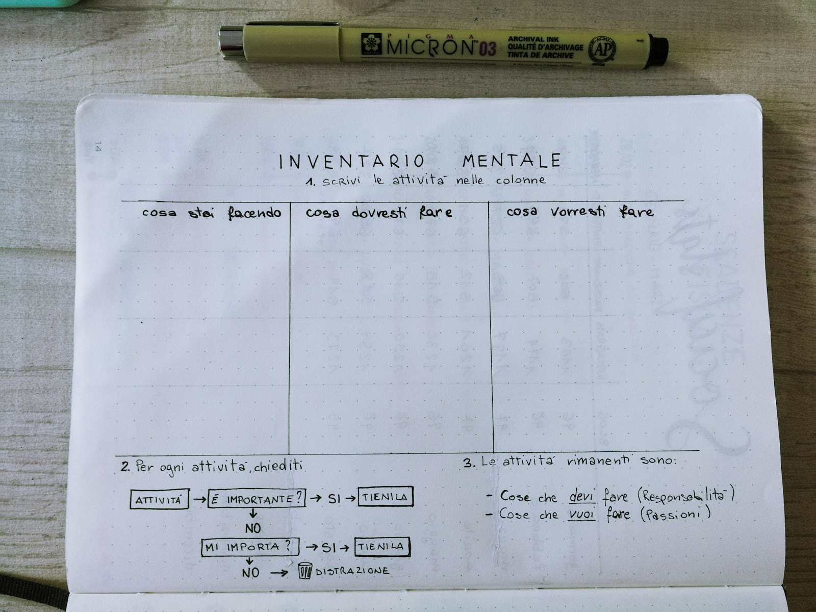 inventario-mentale-ordinare-i-pensieri-BuJo inventario-mentale-ordinare-i-pensieri-BuJo