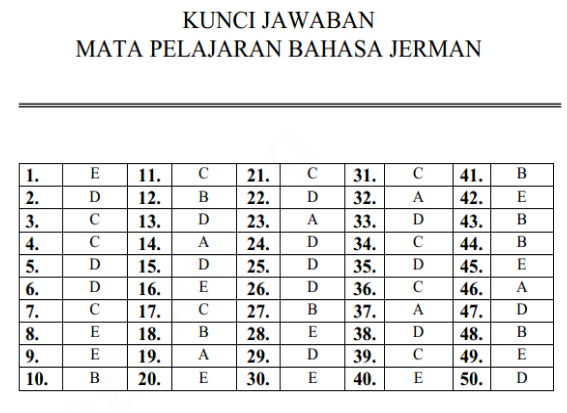 Download Kunci Jawaban Latihan Soal Ujian Nasional Bahasa Jerman Sma Program Bahasa Mariyadi Com