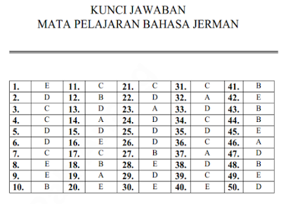 Soal Essay Penjas Sma Kelas Xi