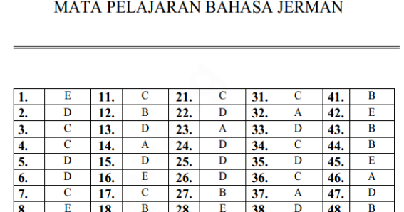 Kunci Jawaban Bahasa Jerman Kelas 11 Unduh File Gratis