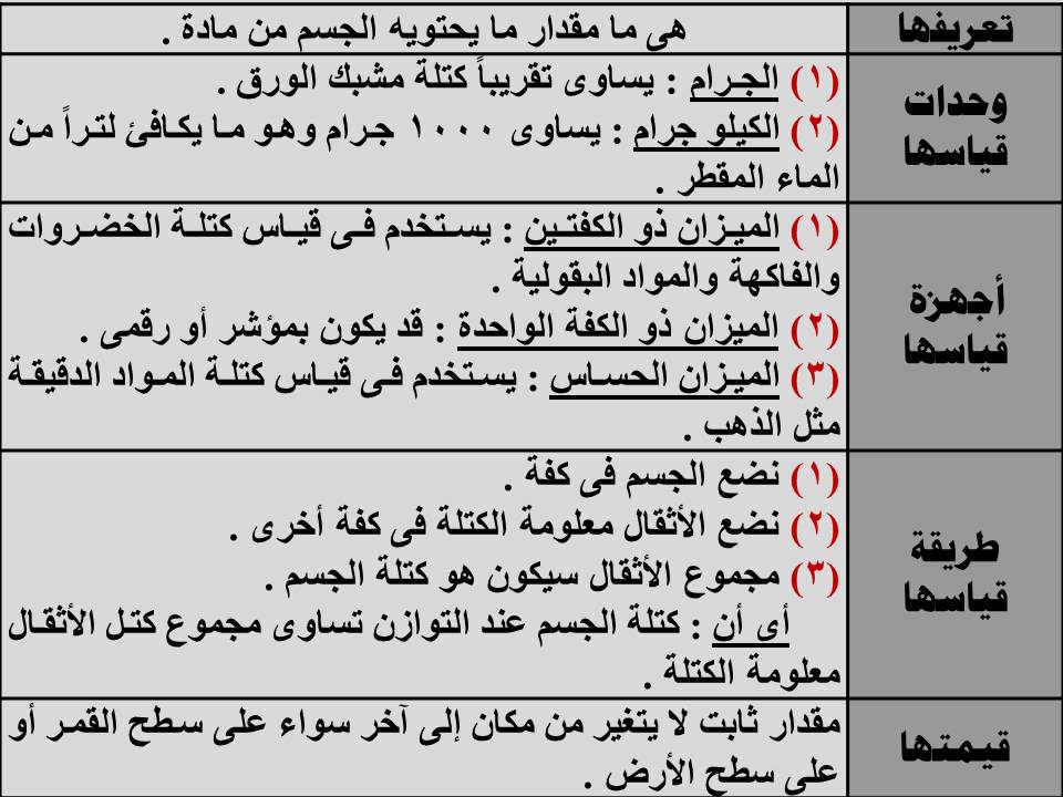 أدبيات درس الكتلة والوزن للصف السادس الابتدائي