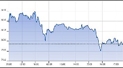 Ftse Aim Italia 05-08-2019