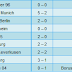 Germany Bundesliga 1 round 32