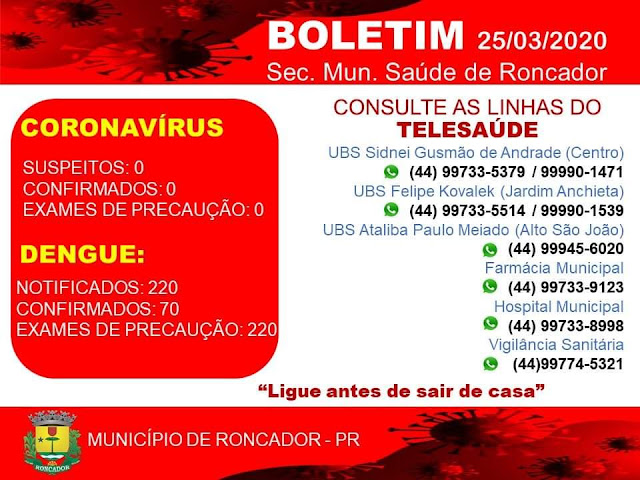 Sobe para 70 casos confirmados de dengue em Roncador