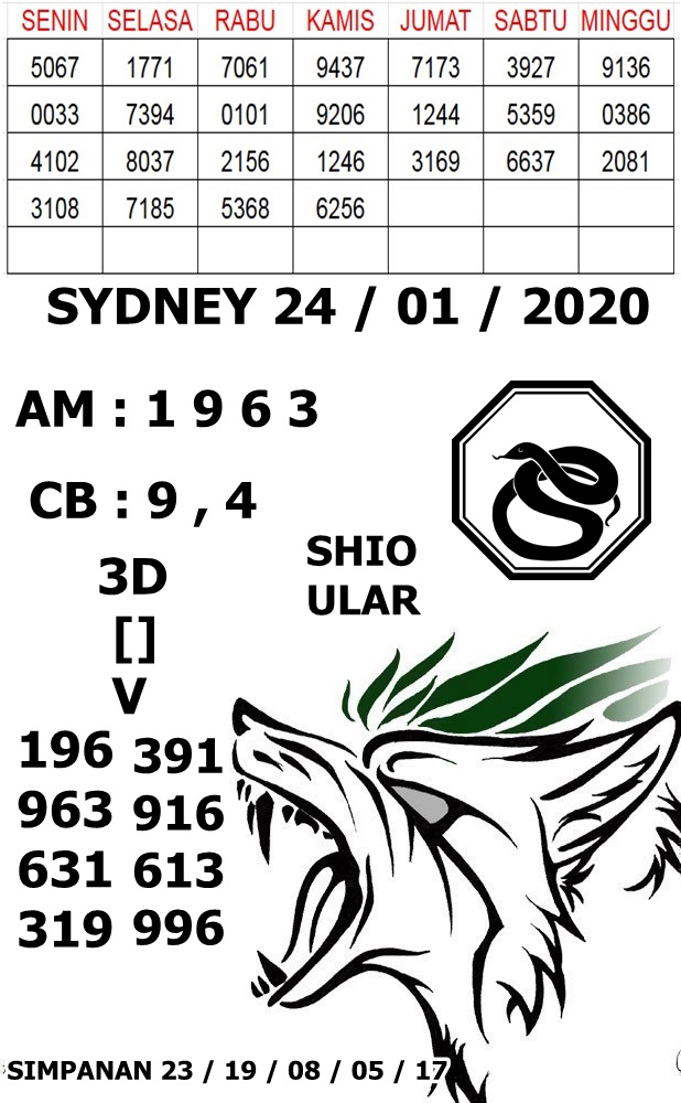 Welcome To Prediksi Alam Kode Syair Sydney 24 Januari 2020