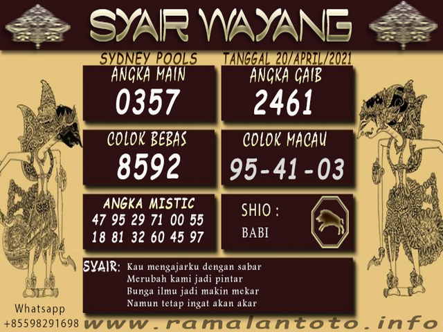 PREDIKSI togel sydney
