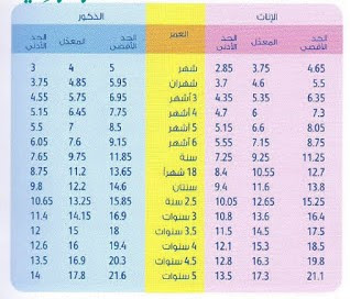 يفضل أحدث طراز الوزن البشري الطبيعي وفقًا لارتفاع Sjvbca Org