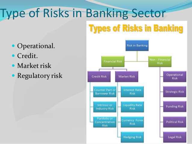 what is financial risk in banking