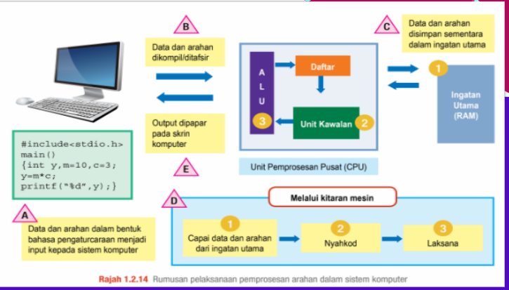 SAINS KOMPUTER & ASAS SAINS KOMPUTER: SK T5 : 1.2 SENI BINA KOMPUTER ...