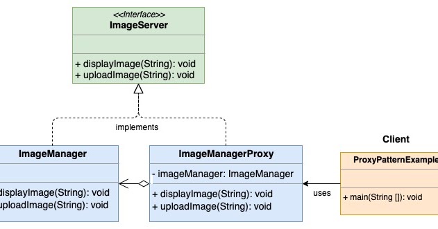 Proxy Design Pattern