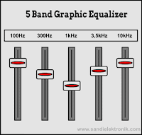 5_ch_equalizer