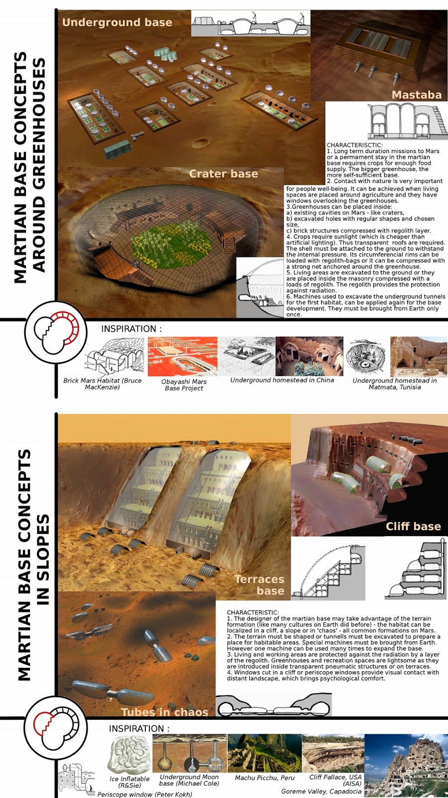 Martian settlement concept by Joanna Kozicka Mars base