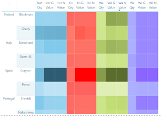 Power BI - the powerful BI: Heat Map visual with Power BI