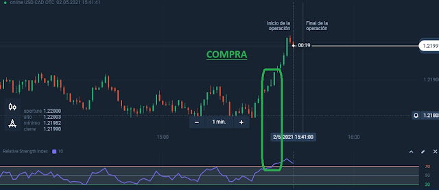 Como ganar 100 dólares diarios en forex