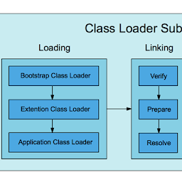java coding program