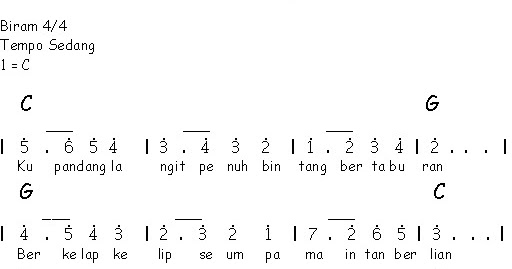 Chord Gitar Meraih Bintang