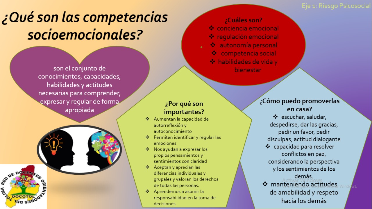 ¿Que son las Competencias Socioemocionales?